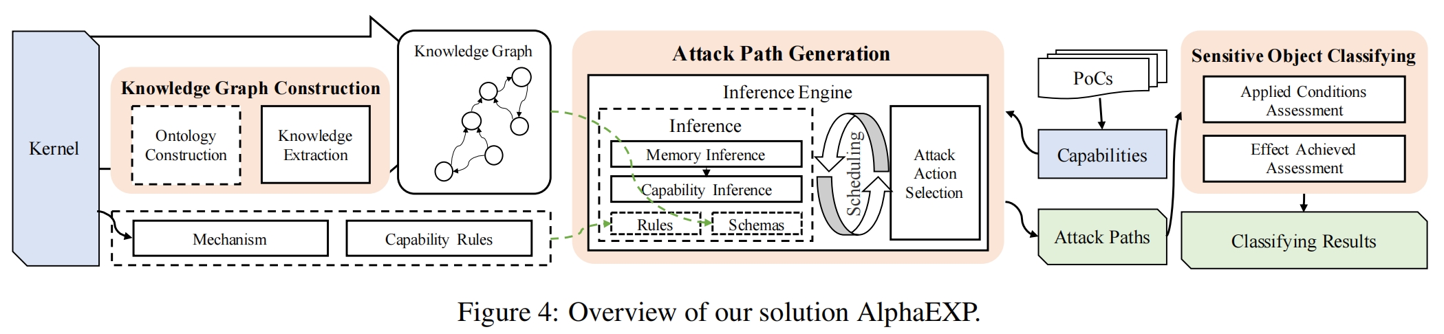 2-AlphaEXP-Overview