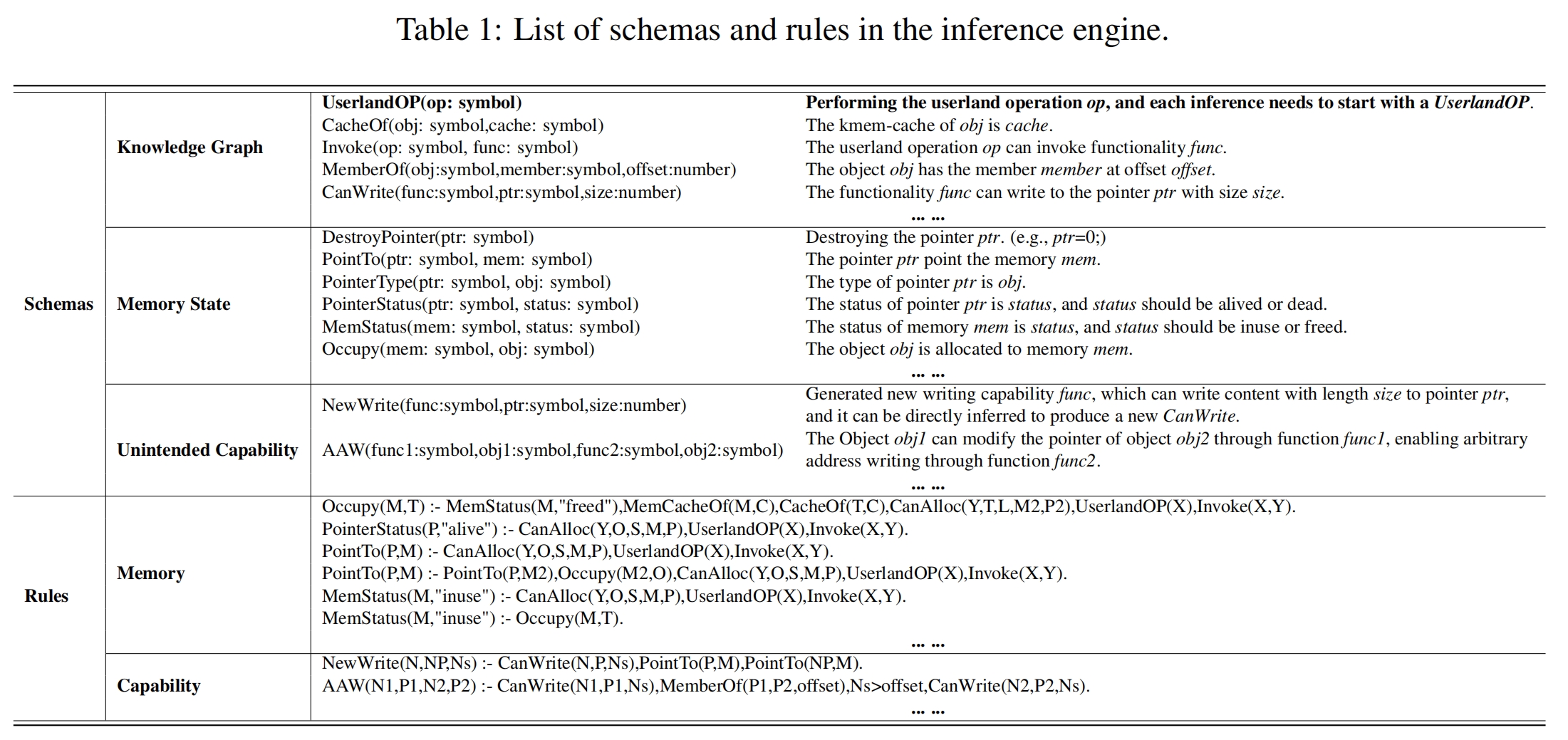 4-schemas&rules