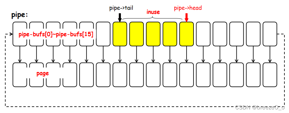 1-pipe_buffer