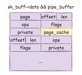 4-pipe_buffer-sk_buff