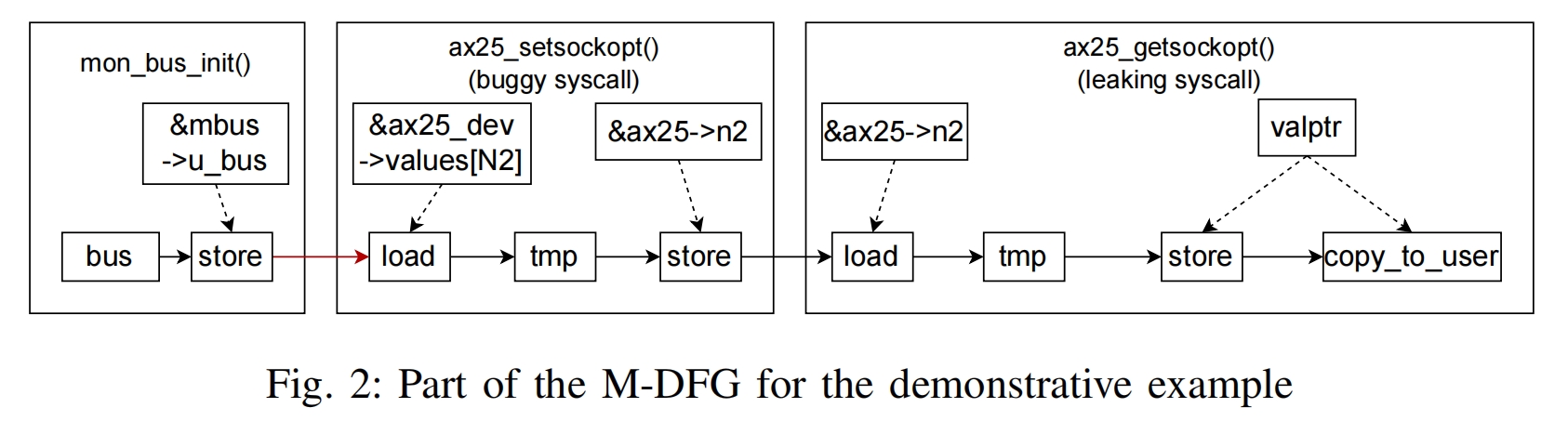 3-M-DFG_example