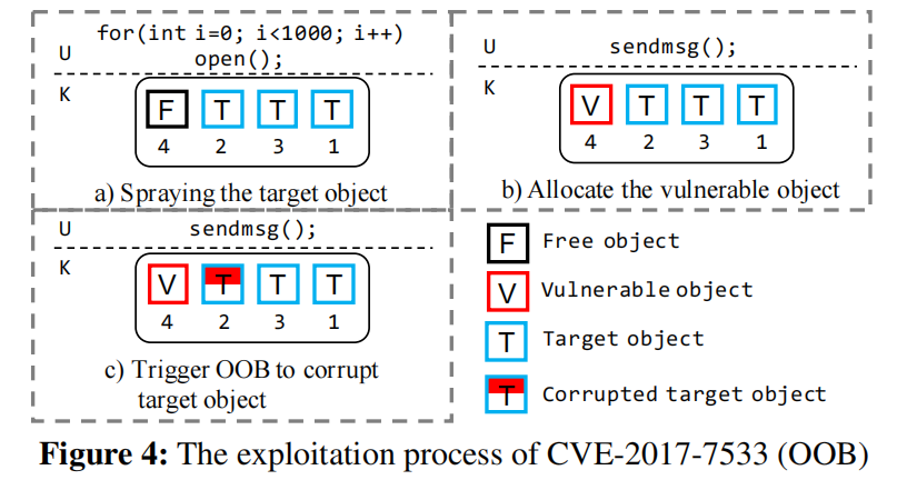 Figure-4-OOB-CVE-2017-7533