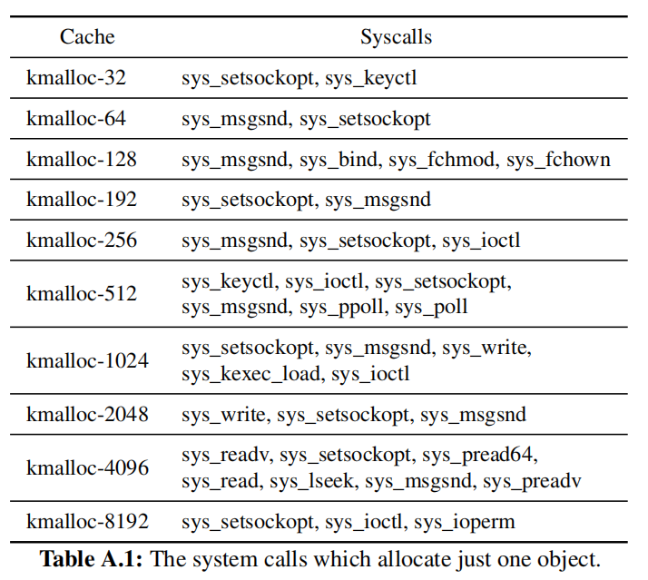 Table-A-1-syscall-one-object
