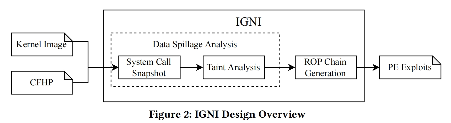 4-IGNI-Overview