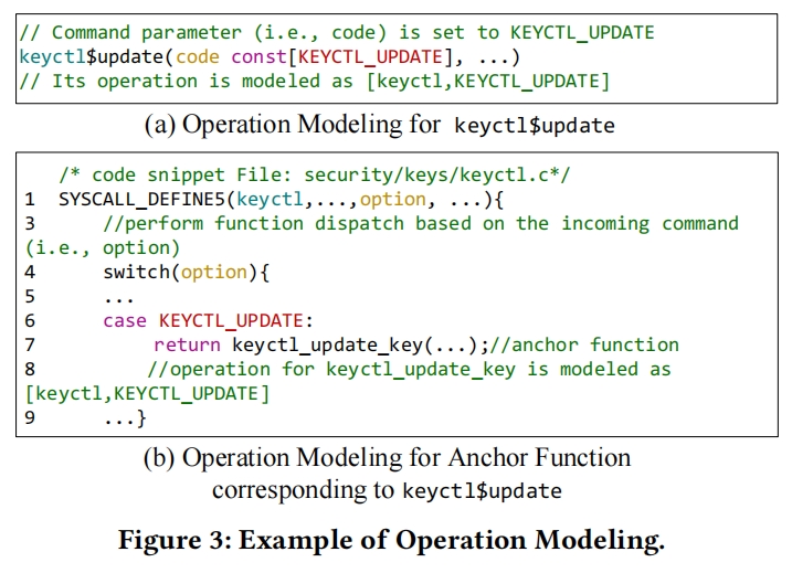 Fig-3-operation-modeling