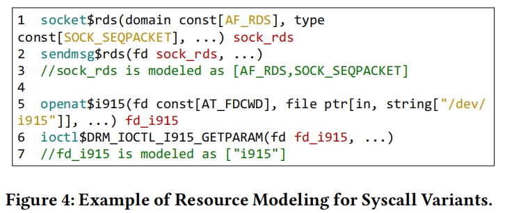 Fig-4-resource-modeling