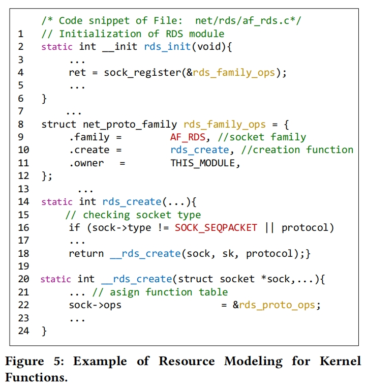 Fig-5-resource-moduling-example