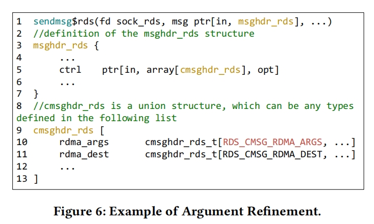 Fig-6-Argument-refinement-example