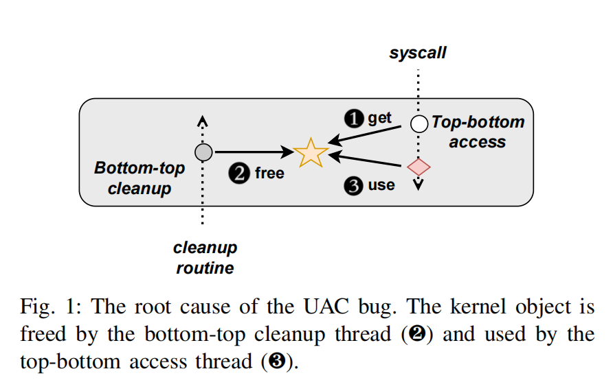 Fig1-UAC-Root-Cause