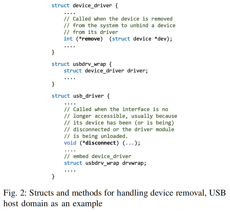 Fig2-Device-Removal-Struct