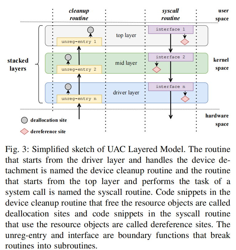 Fig3-UAC-Layer-Model