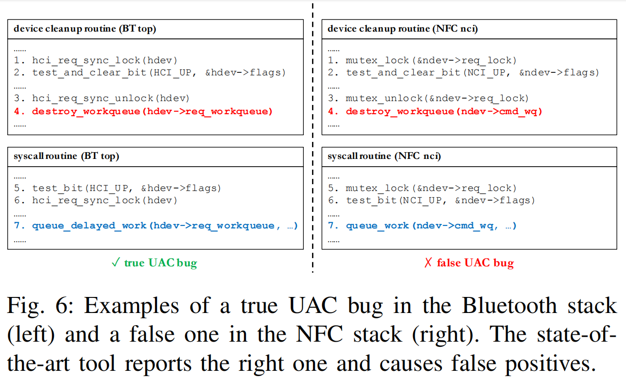 Fig6-True-UAC-False-UAC