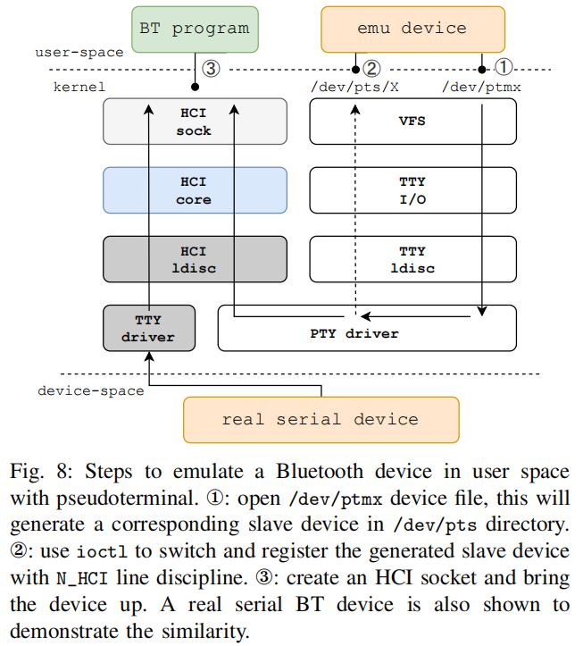 Fig8-Emulate-Bluetooth-Step